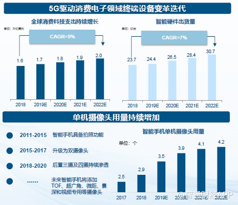 光學新秀瑞聲科技光學業(yè)務(wù)發(fā)展迅猛2019年營收增速高達94%