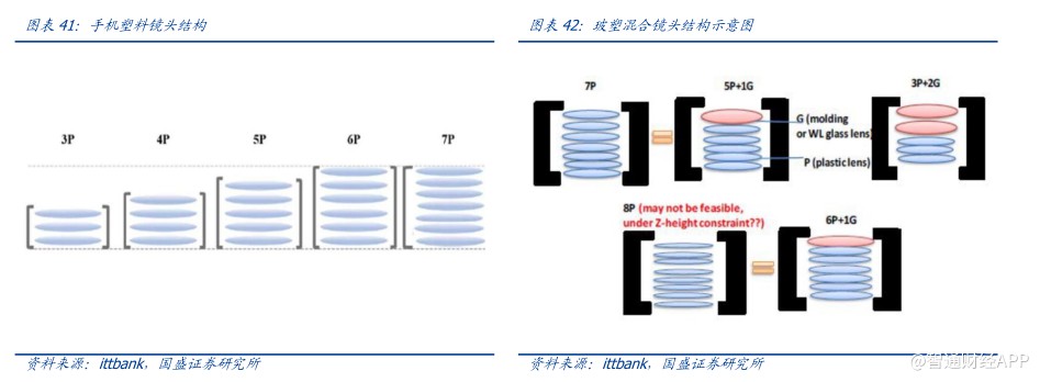 光學新秀瑞聲科技光學業(yè)務(wù)發(fā)展迅猛2019年營收增速高達94%